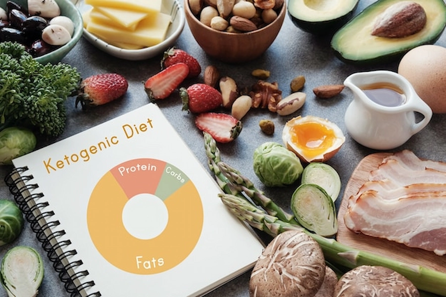 Low Carb High Fat Diet Meal Plan Image